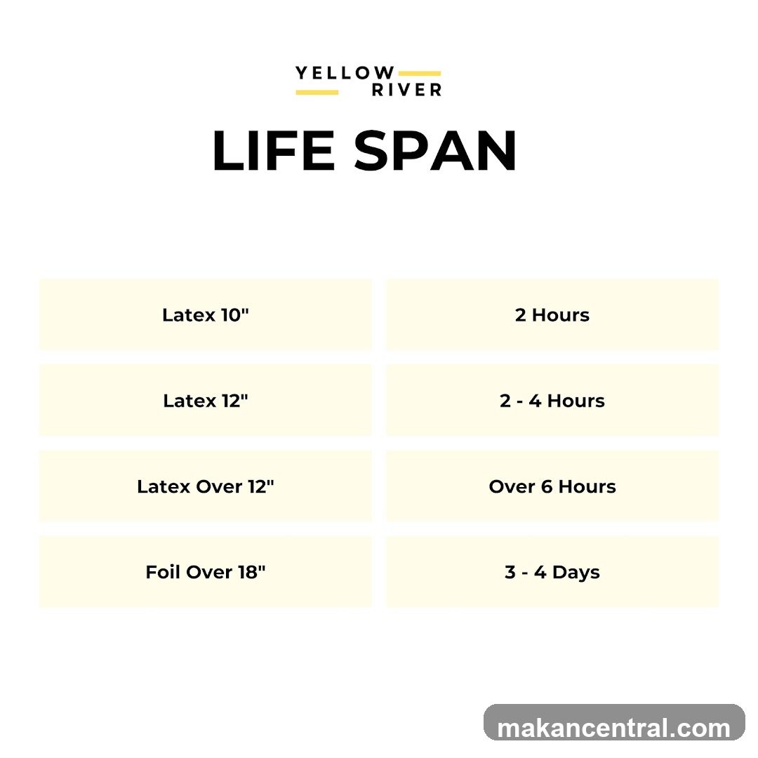 Yellow River Life Span
