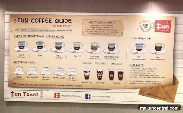 The Fun Coffee Guide