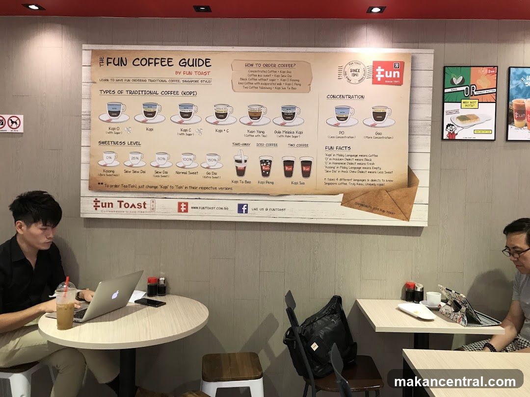 Fun Toast Coffee Guide