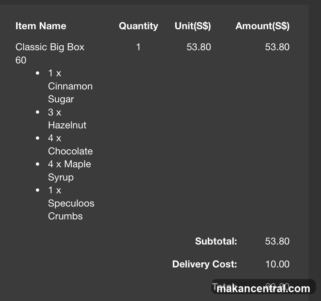 Order Summary