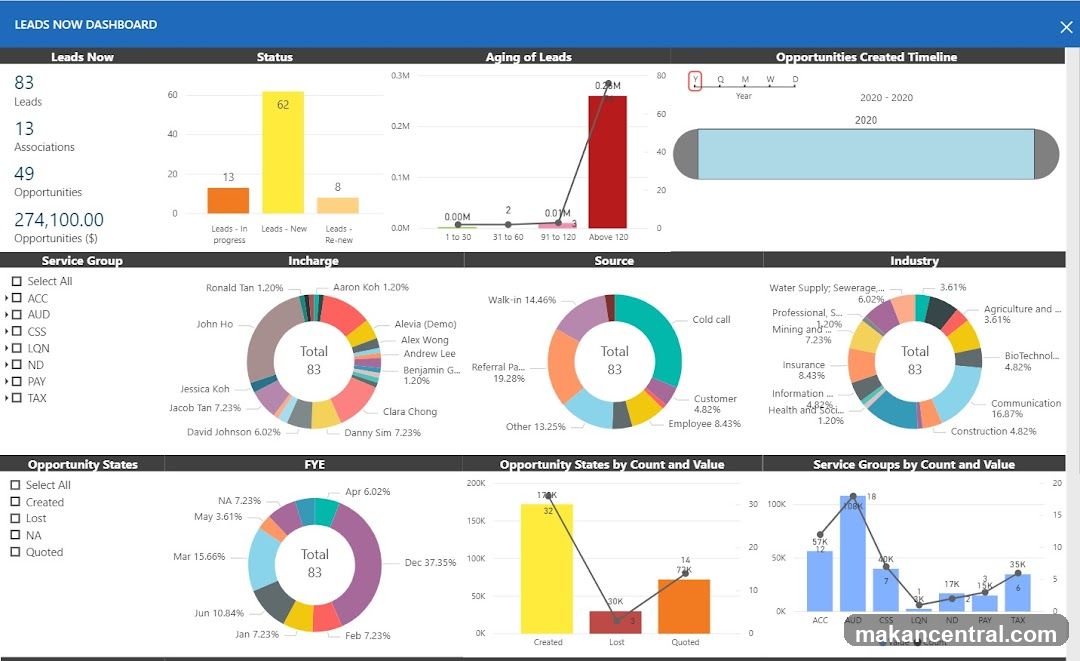 Leads Now Dashboard