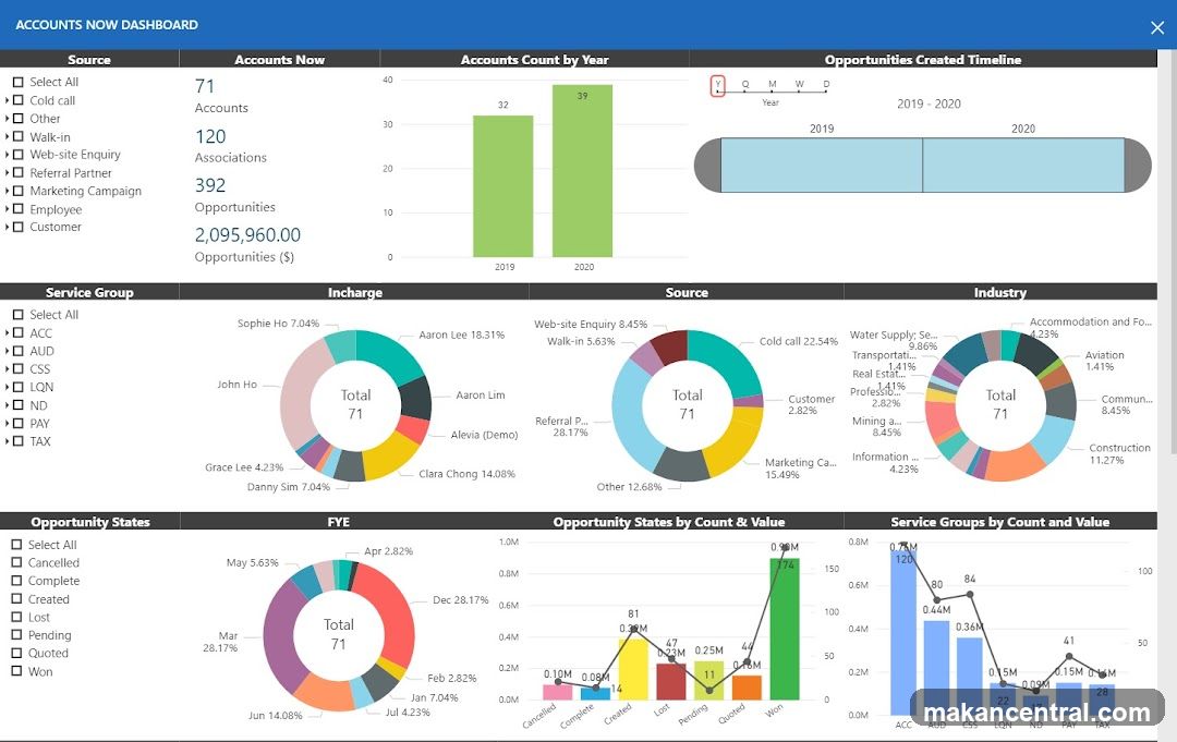 Accounts Now Dashboard