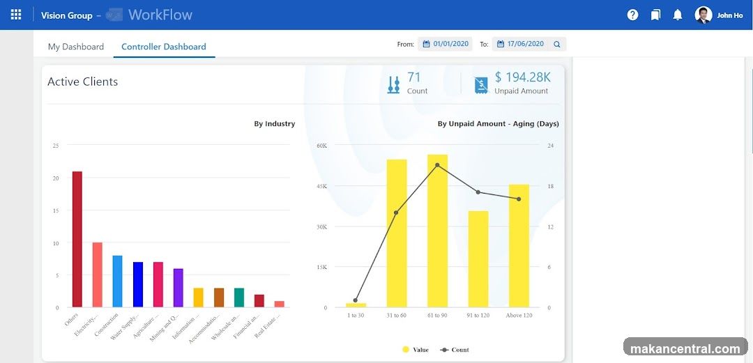 Controller Dashboard