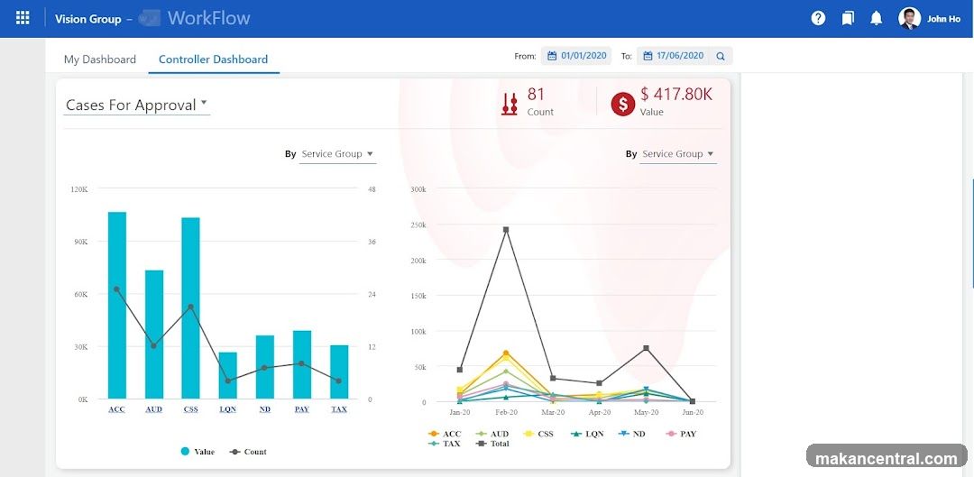 Controller Dashboard