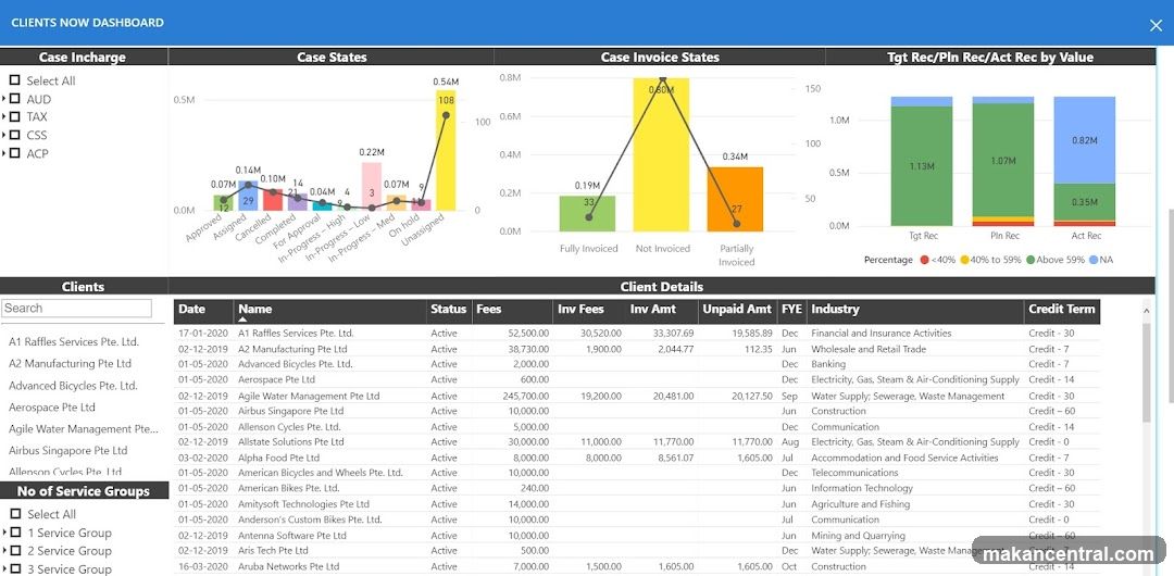 Clients Now Dashboard