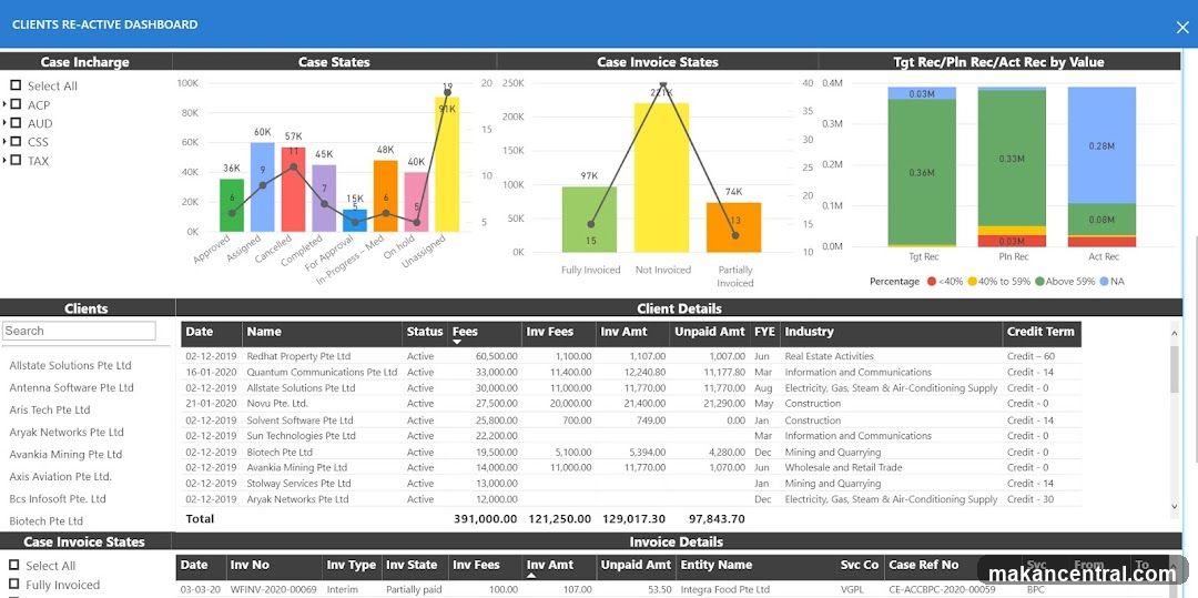Clients Re-Active Dashboard