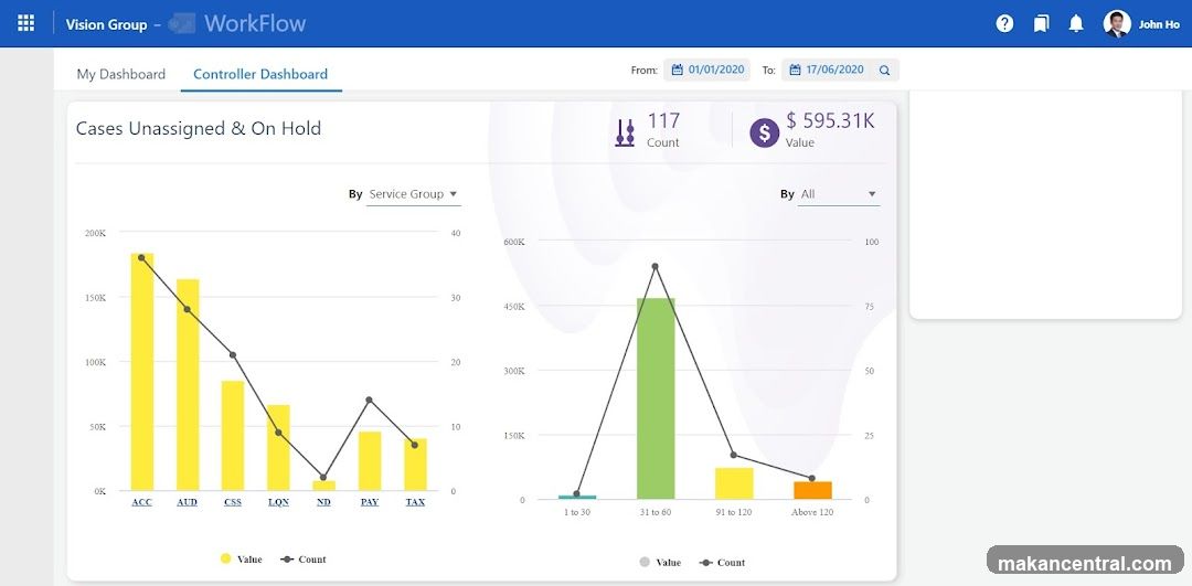 Controller Dashboard