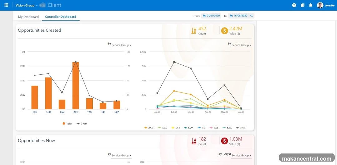 Controller Dashboard