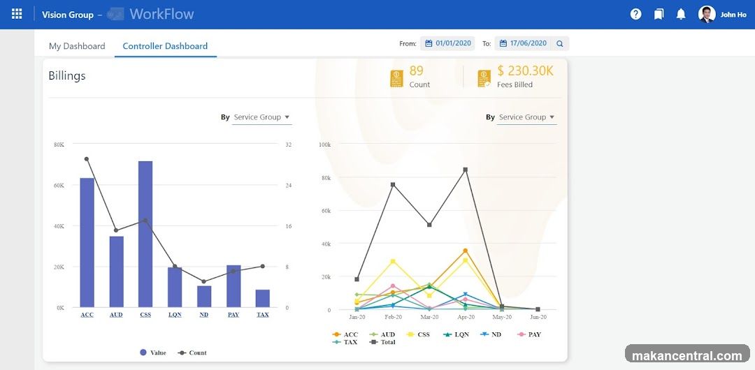 Controller Dashboard - Billings