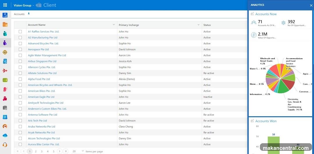 Client Accounts Dashboard