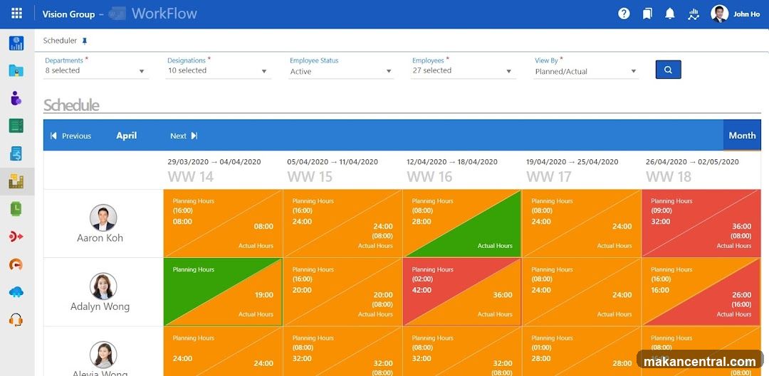 WorkFlow Scheduler