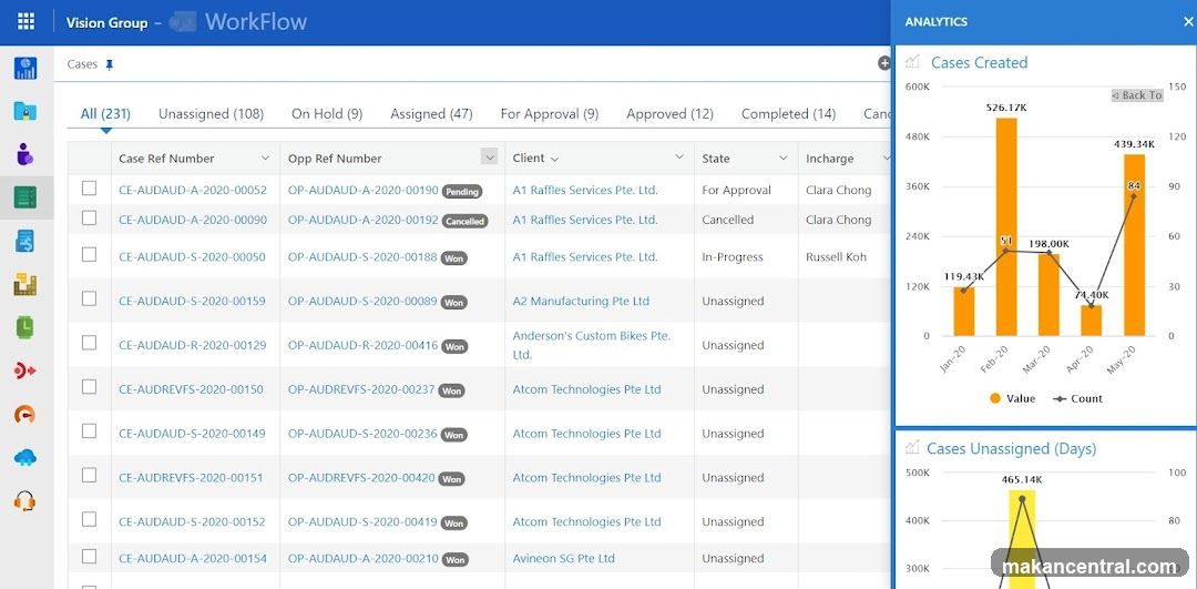 Workflow Analytics Dashboard