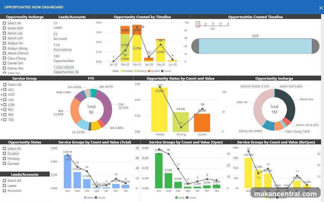 Opportunities Now Dashboard