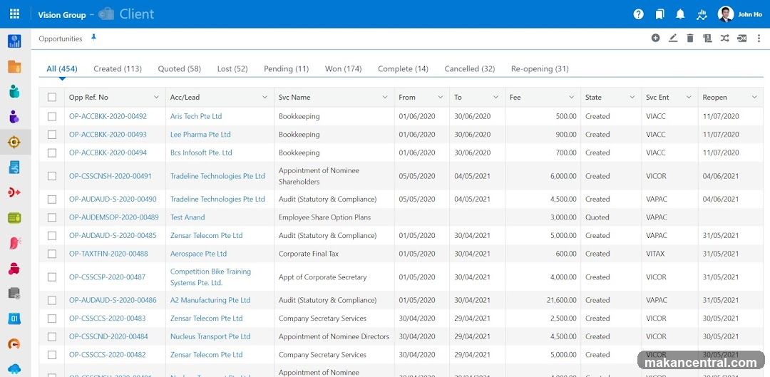Opportunities Dashboard