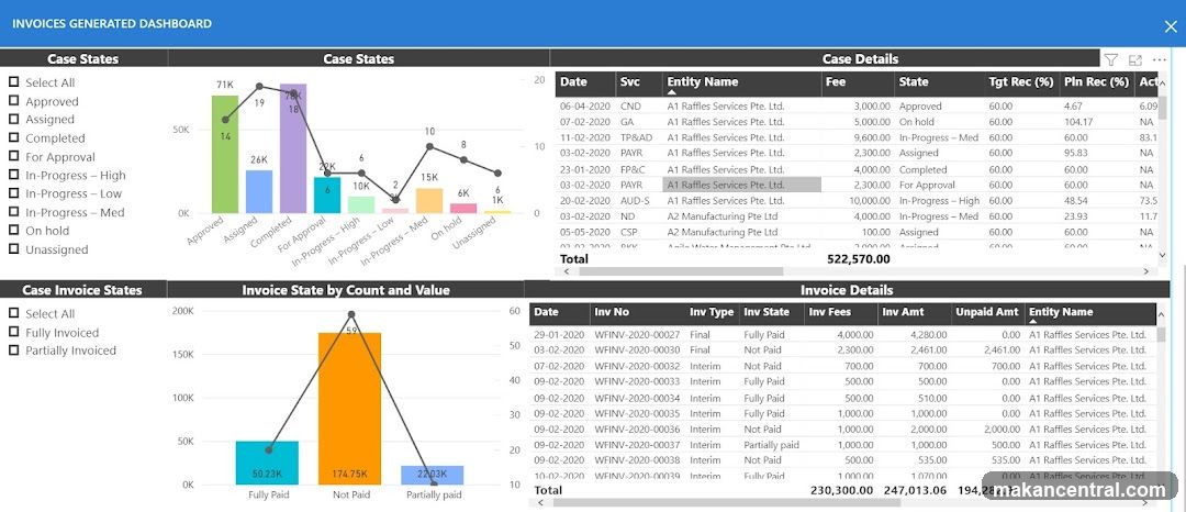 Invoices Generated Dashboard