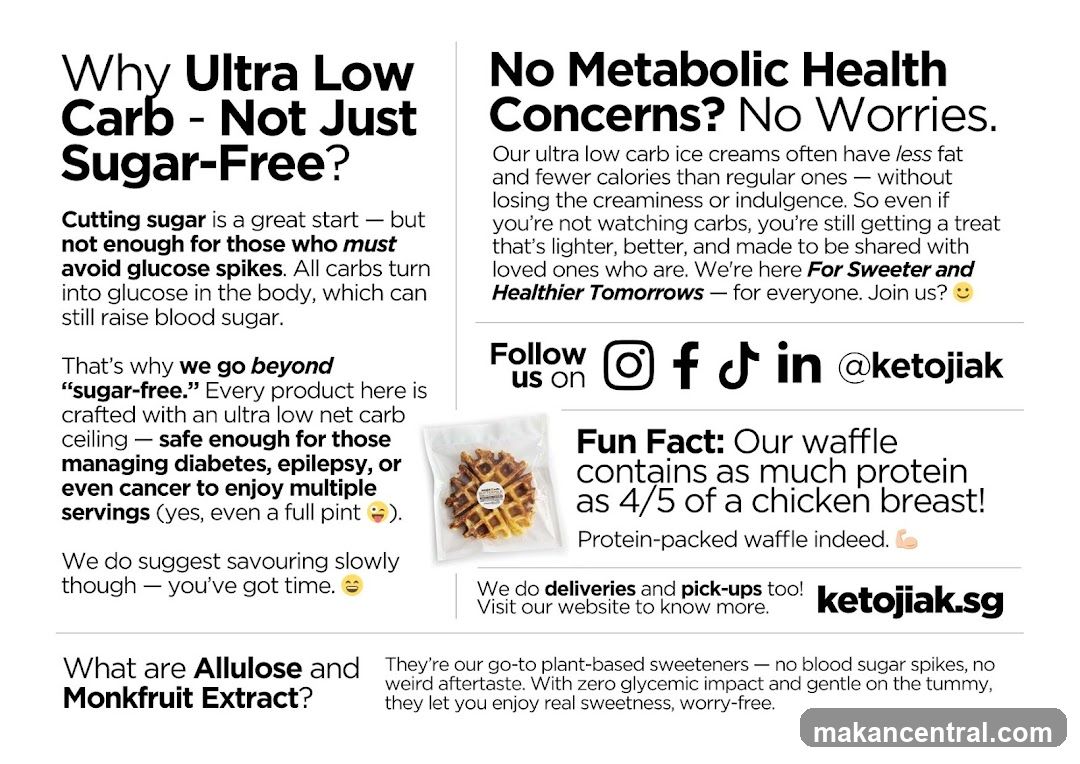 Information about Ultra Low Carb Products