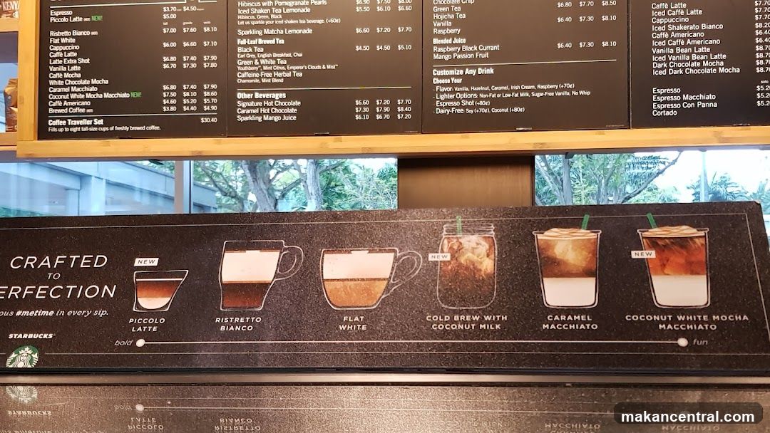 Starbucks Menu Board