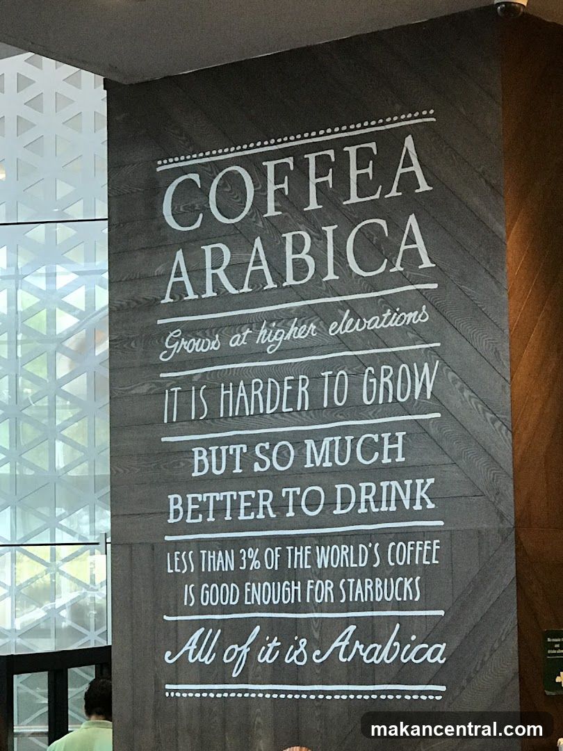 Coffee Arabica Signage