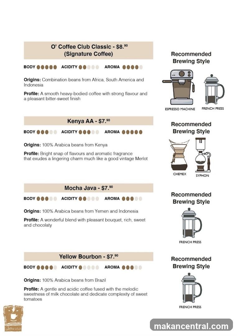 O' Coffee Club Menu