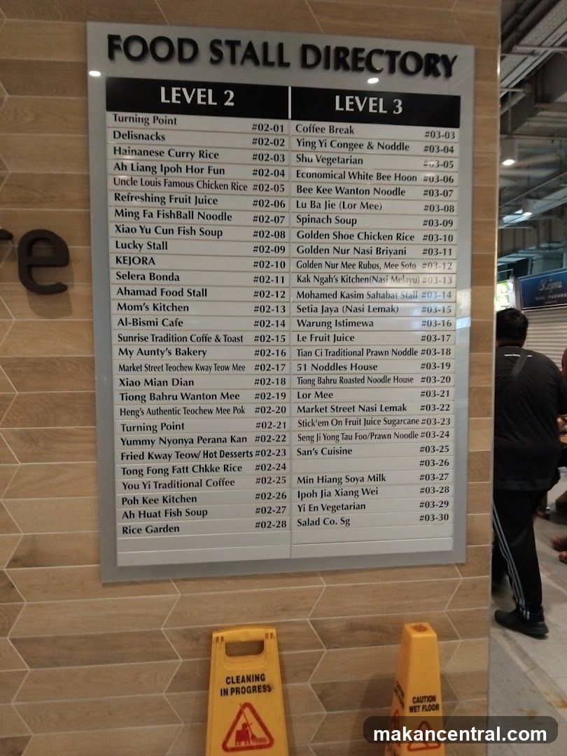 Food Stall Directory Sign