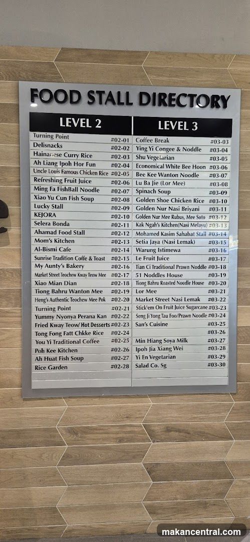 Food Stall Directory Sign