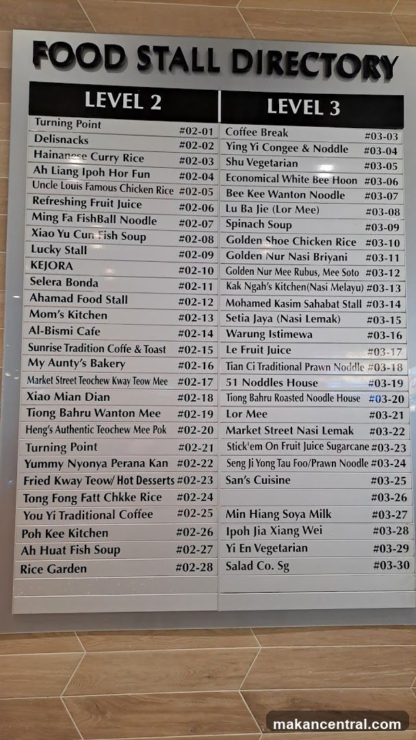 Food Stall Directory Signboard