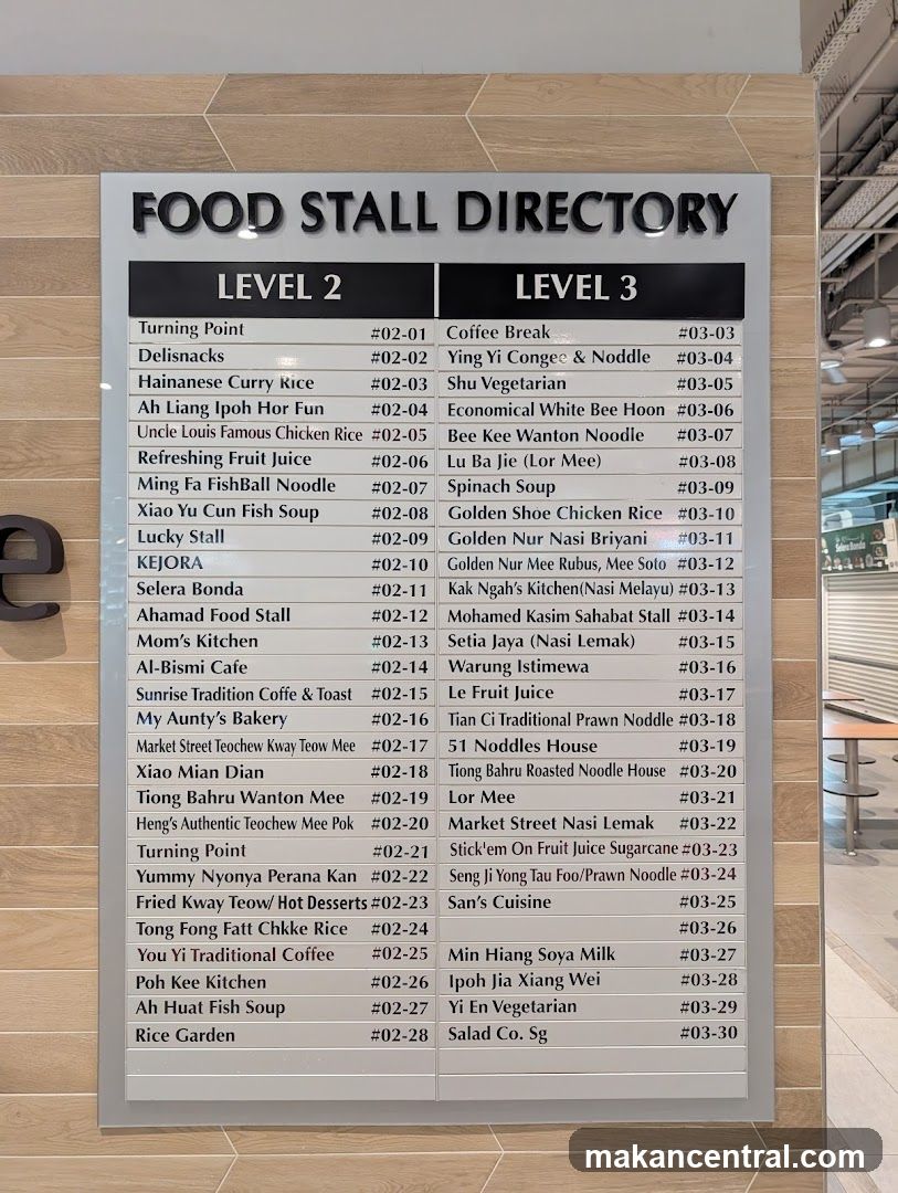 Food Stall Directory Signboard