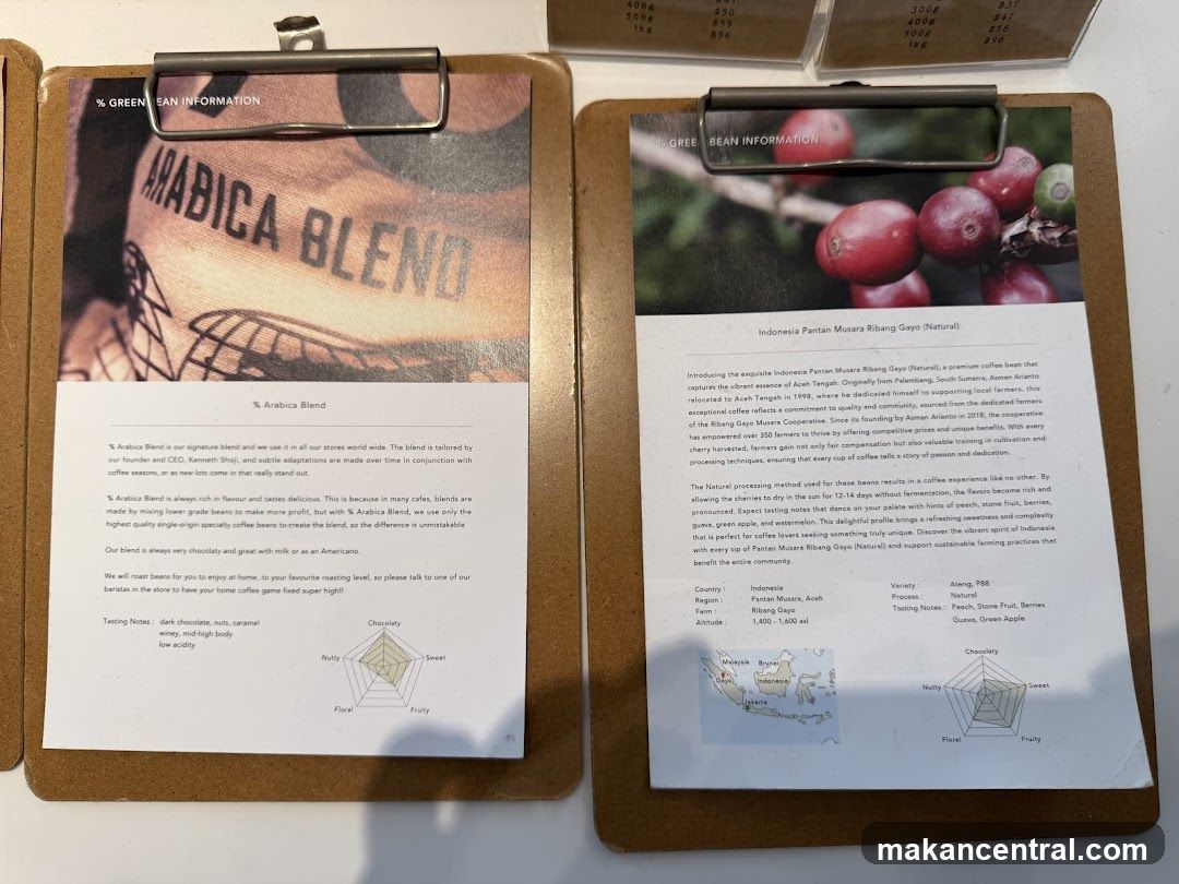 Coffee Bean Information Sheets