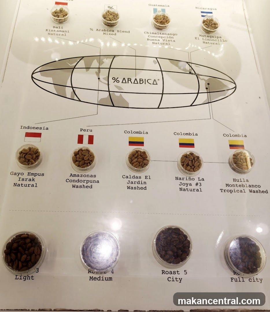 Coffee Origin and Roast Display