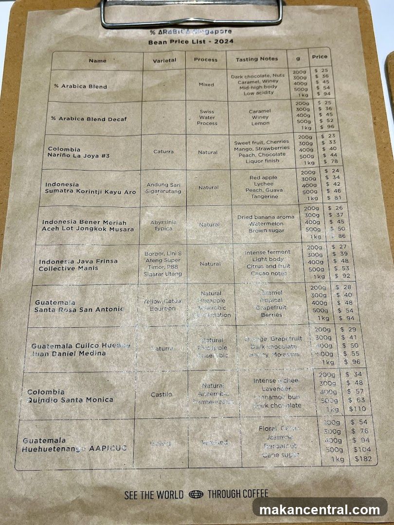 Bean Price List - 2024