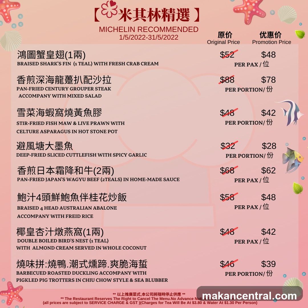 MICHELIN RECOMMENDED 1/5/2022-31/5/2022