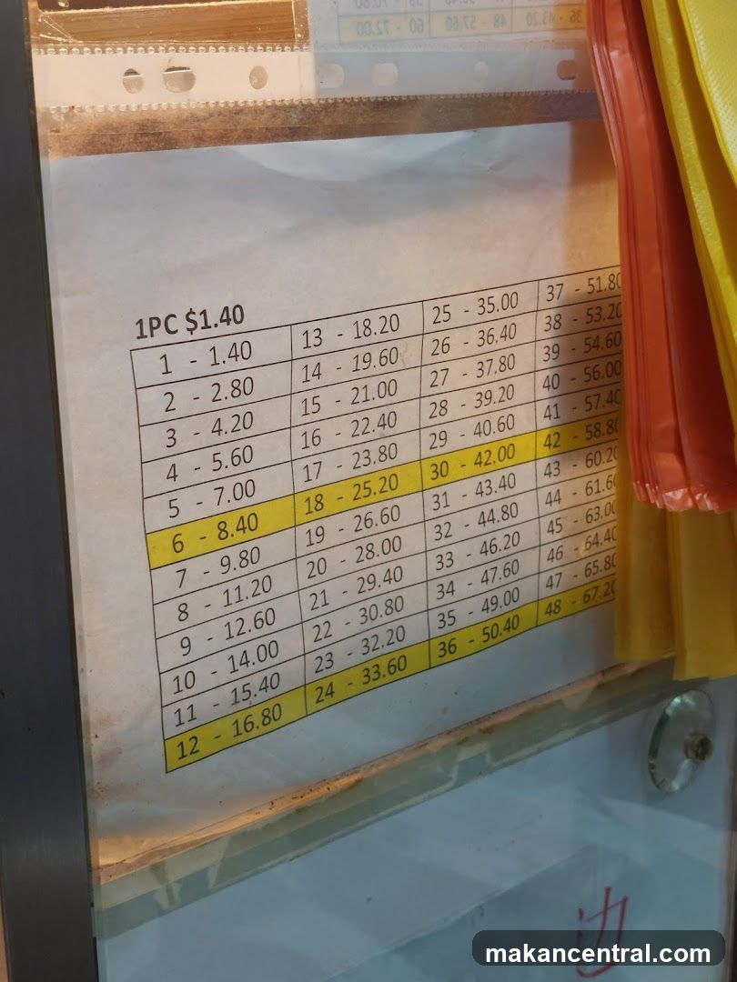 Price List