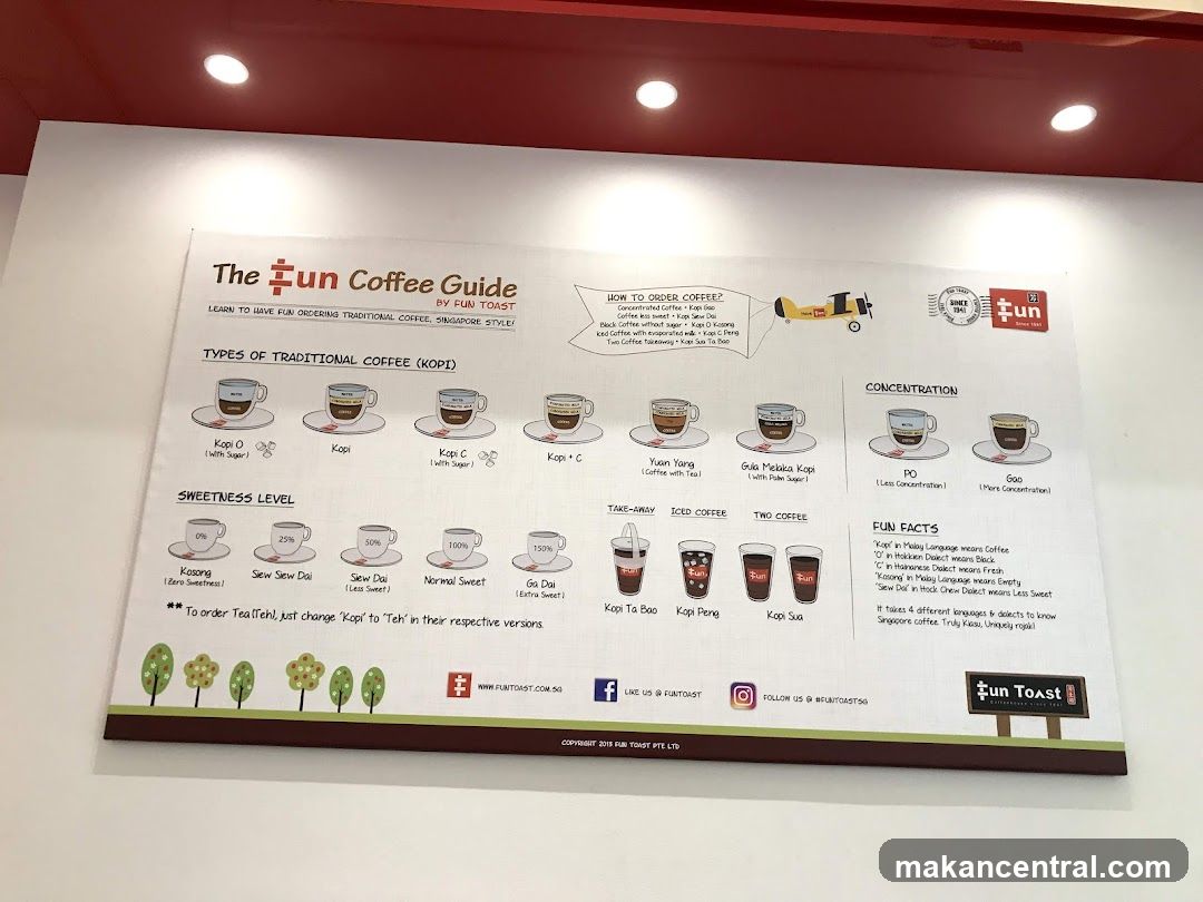 Fun Coffee Guide by Fun Toast