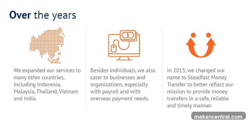 Company History Timeline