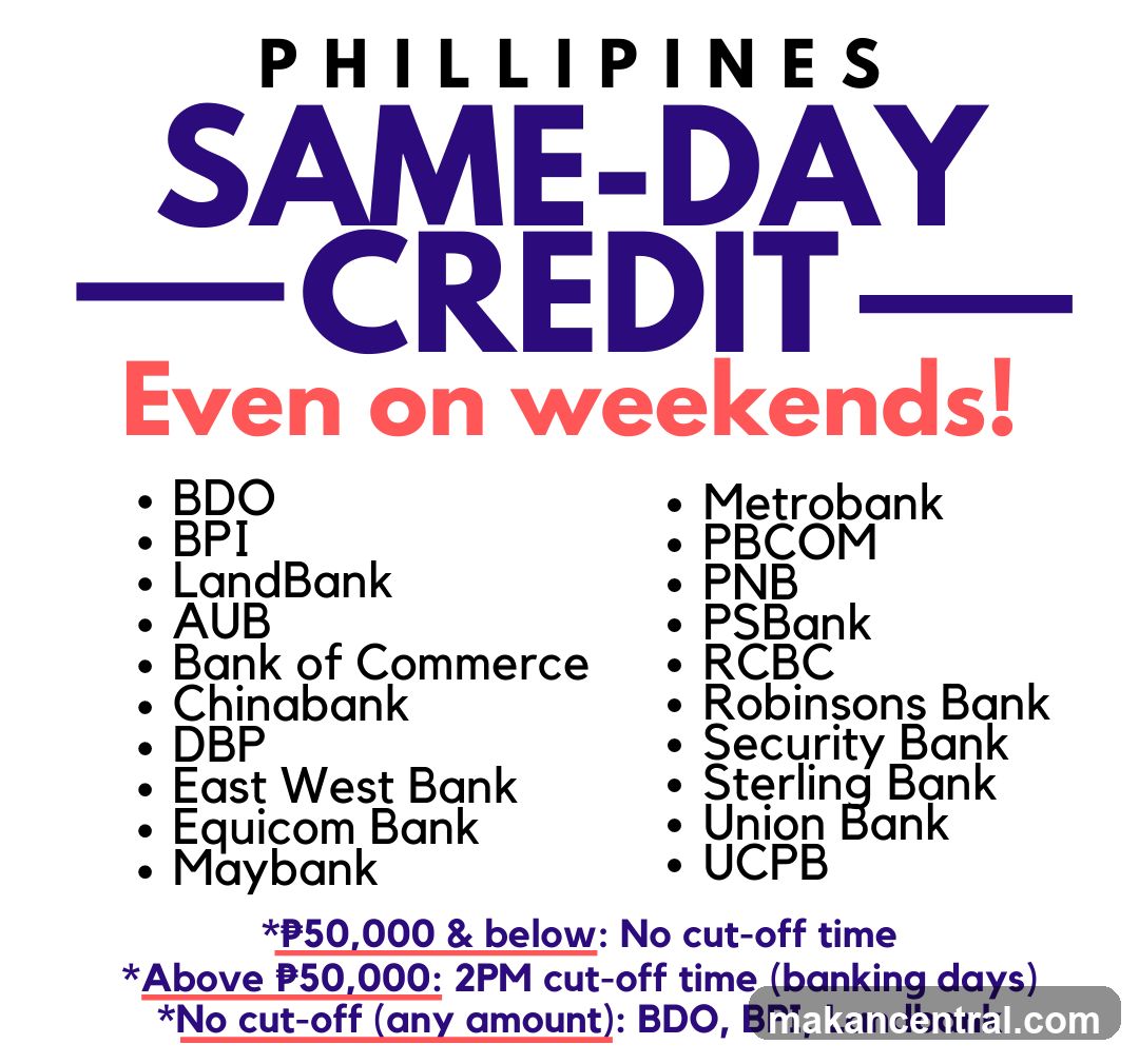 Same-Day Credit Even on Weekends