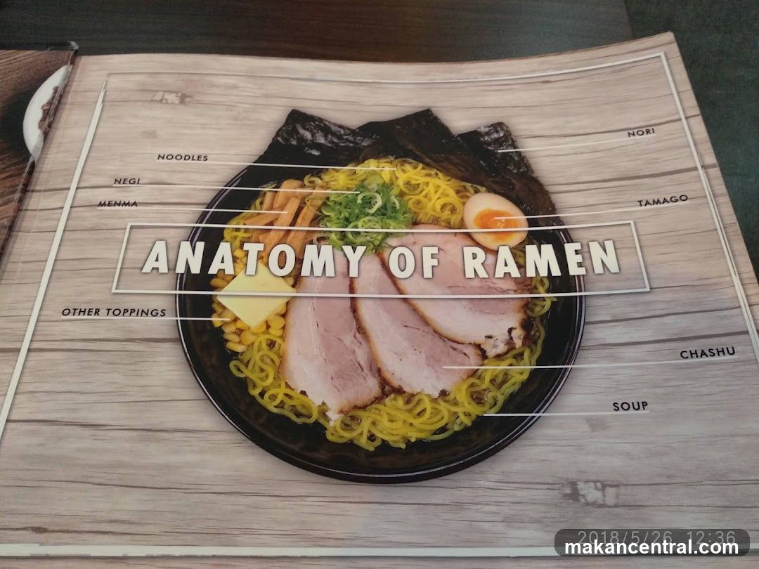 Anatomy of Ramen