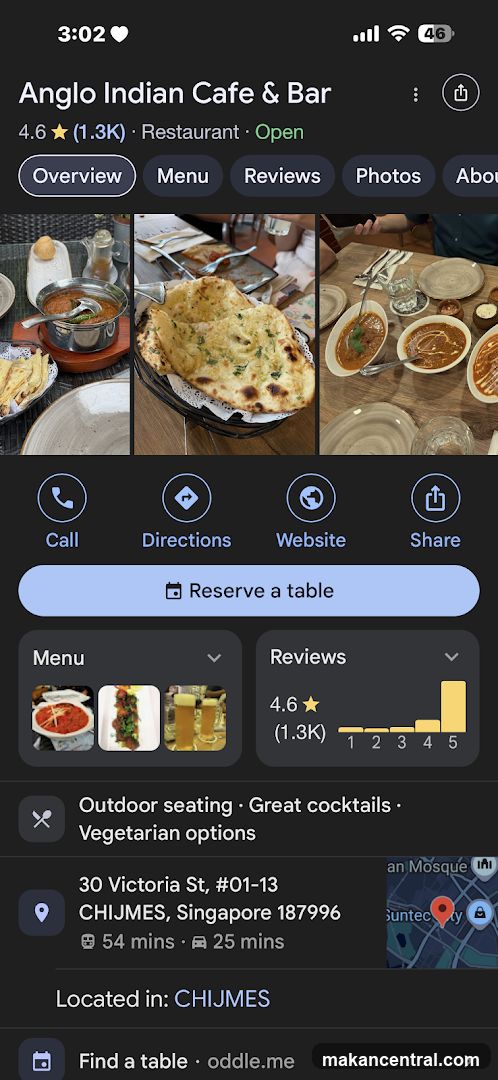 Anglo Indian Cafe & Bar