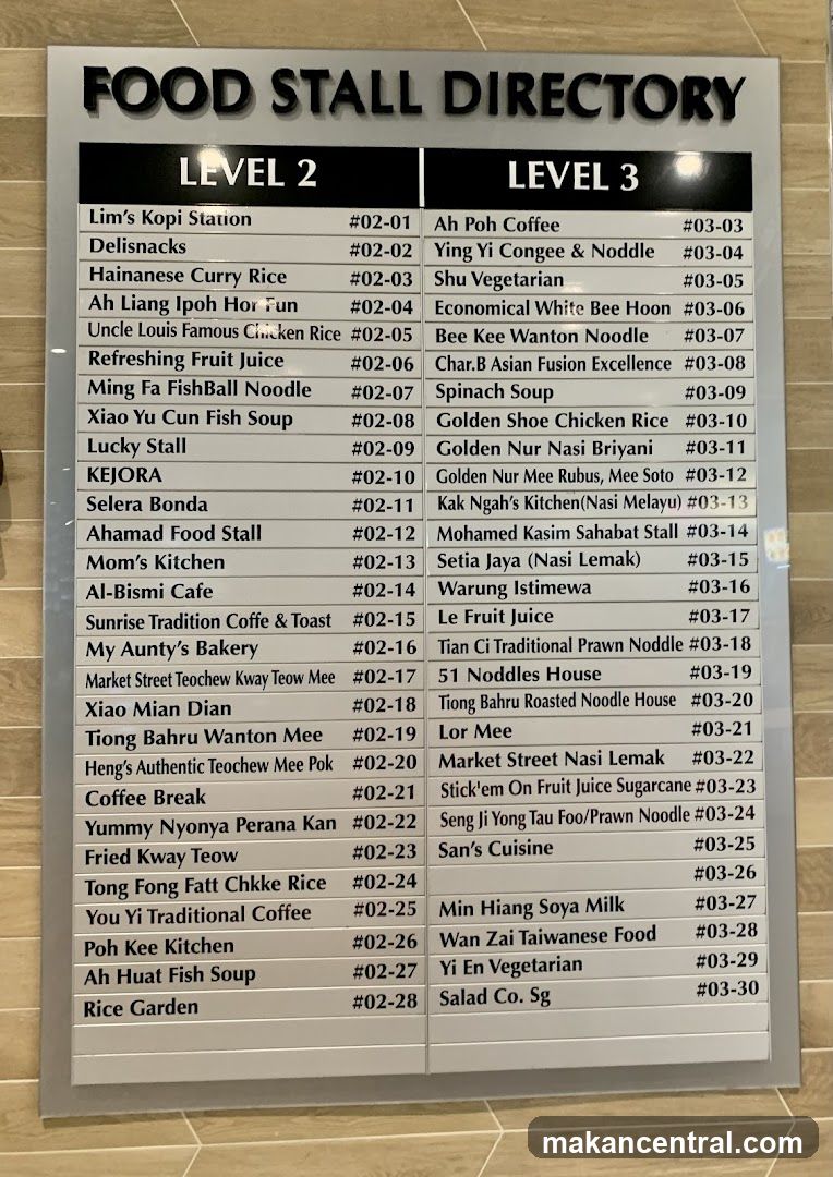 FOOD STALL DIRECTORY