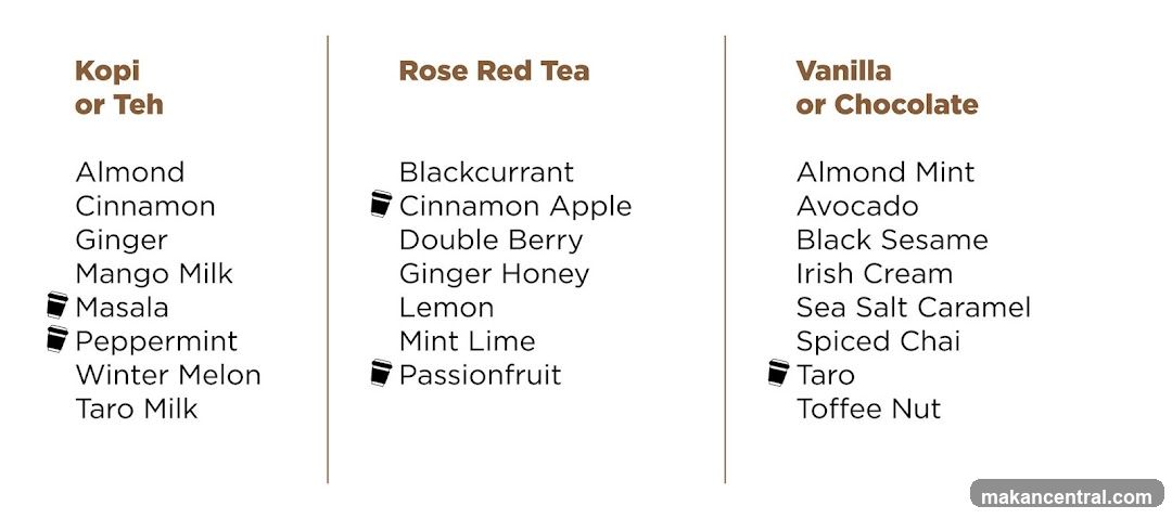Beverage Options