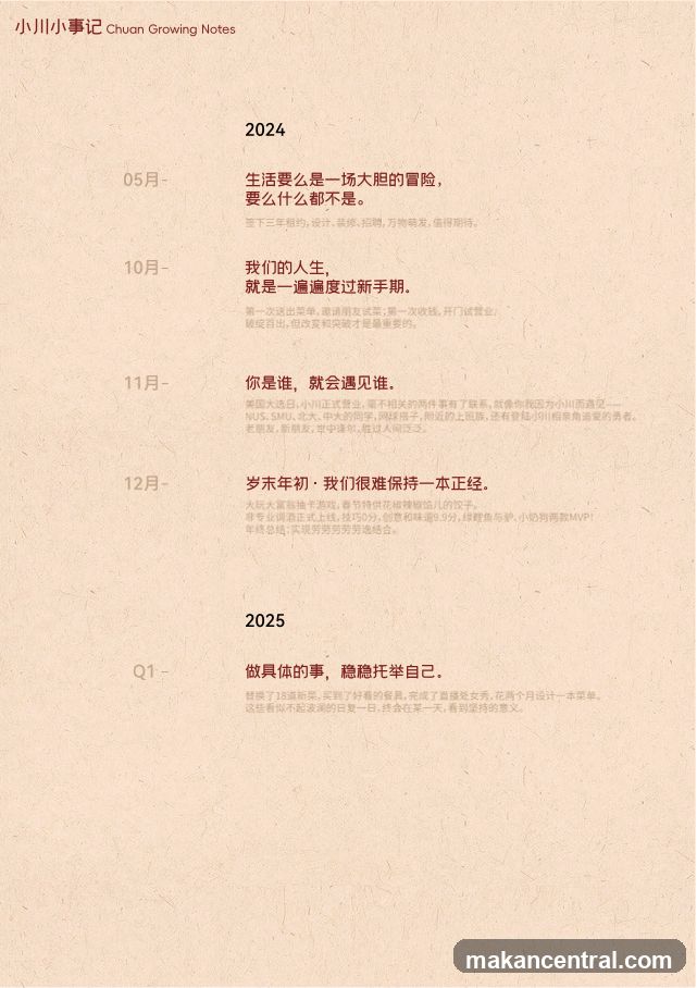 Chuan Growing Notes