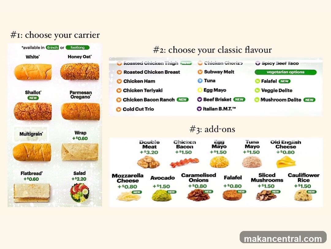 Sandwich Customization Options