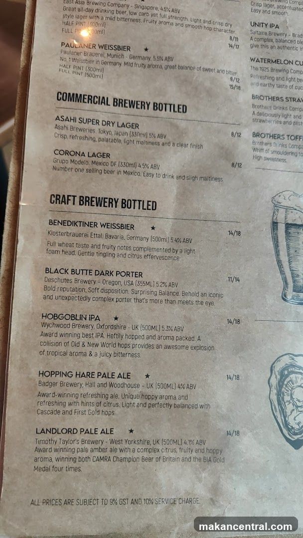 Brewery Menu