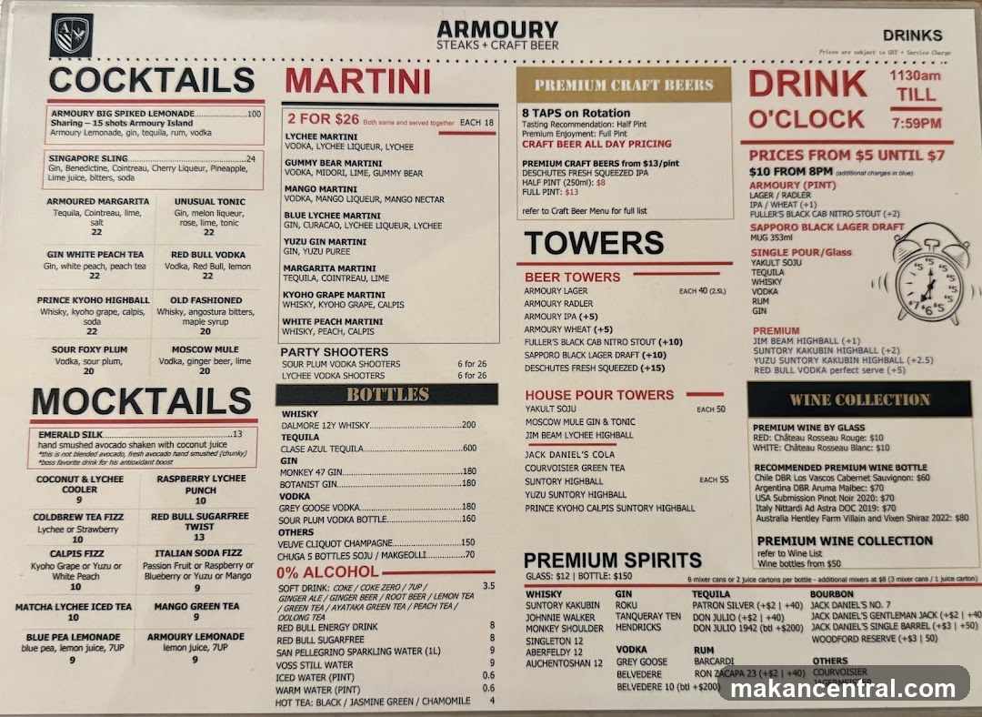 Armoury Menu