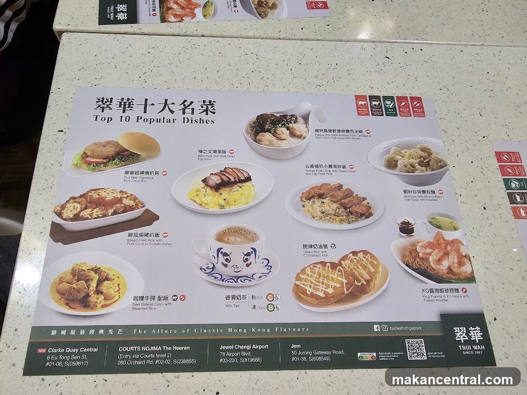 TSUI WAI Menu Display