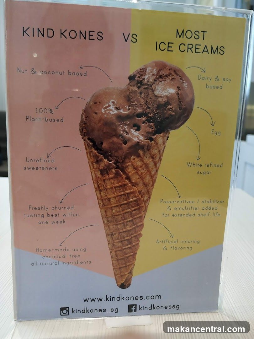 Kind Kones Ice Cream Comparison Poster
