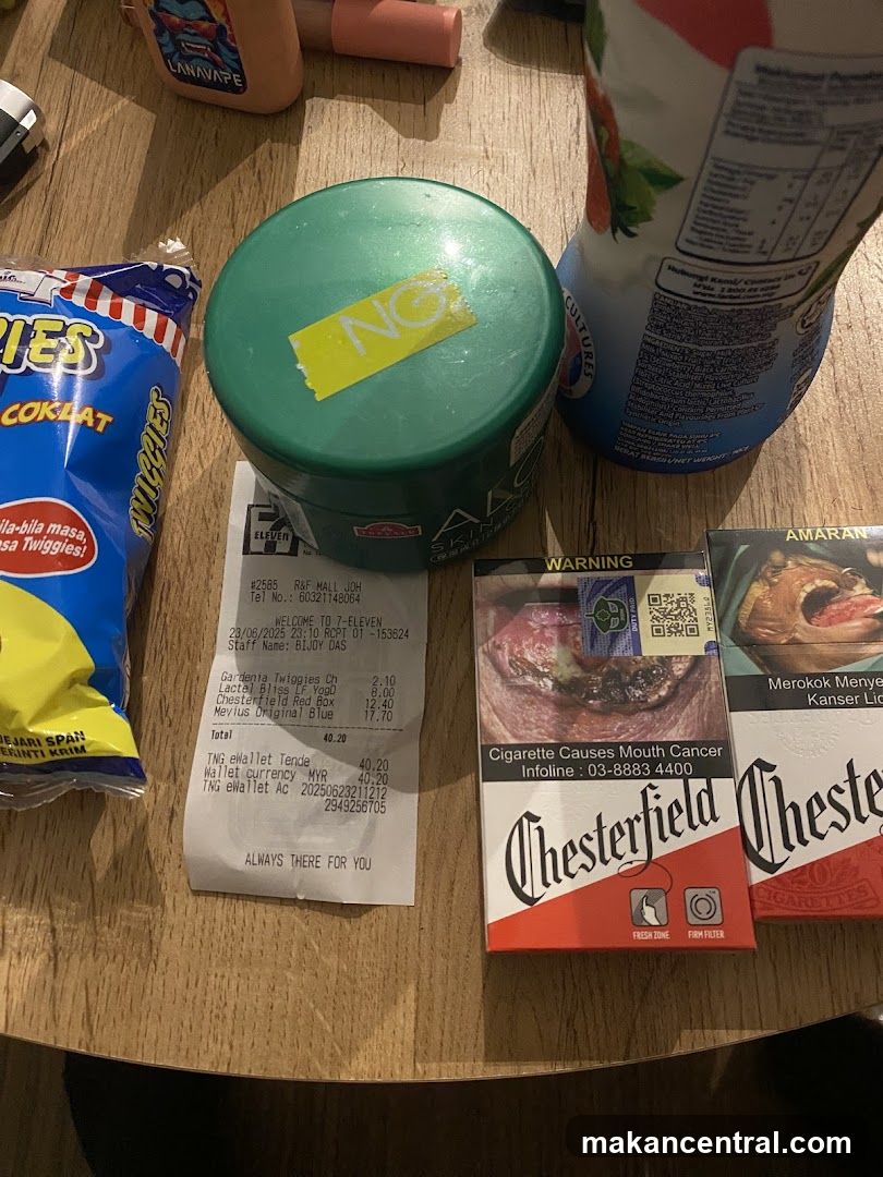 Convenience Store Purchases