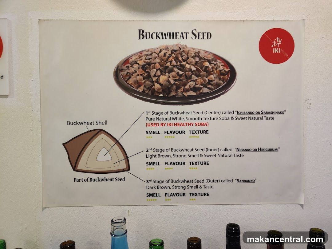Buckwheat Seed Information