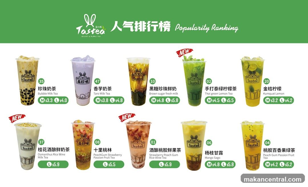 Tastea Popularity Ranking