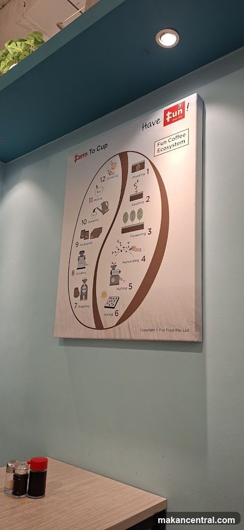 Fun Coffee Ecosystem Chart