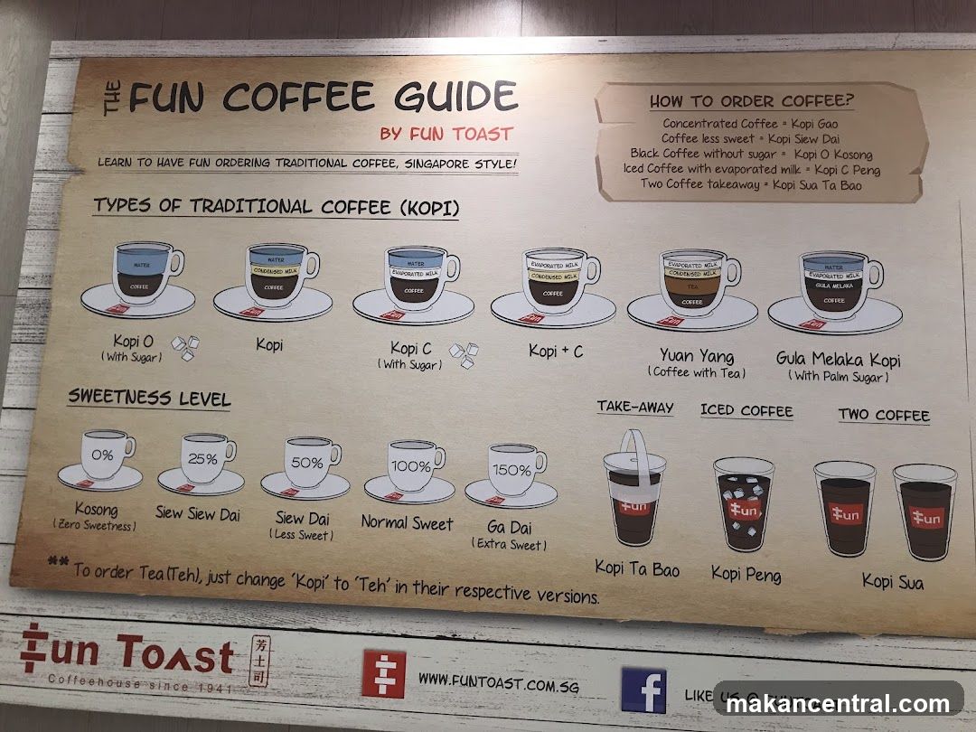 The Fun Coffee Guide